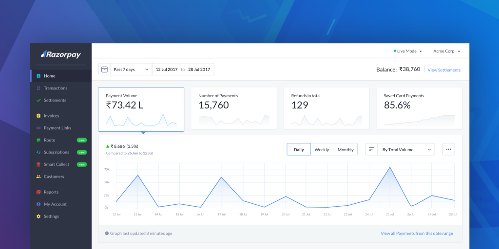 Razorpay-Dashboard Top 11 Best HR Payroll Softwares to Create a Great Workplace
