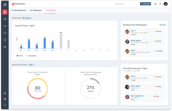 freshteam-dashboard Top 12 Best Applicant Tracking Systems for Smooth Recruitment
