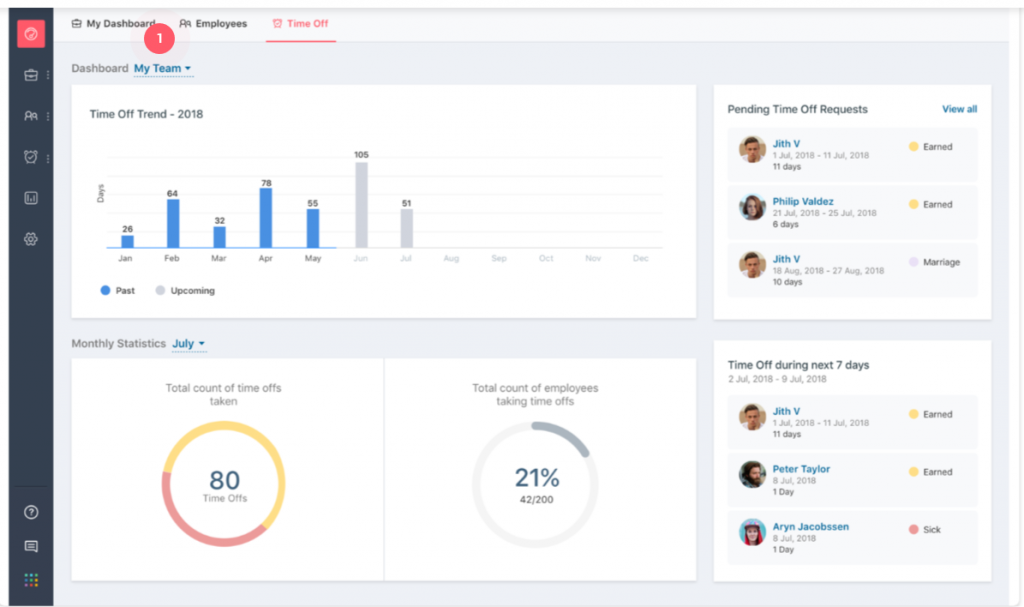 kredily-dashboard Top 11 Best HR Payroll Softwares to Create a Great Workplace