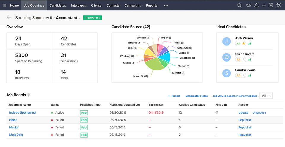 zoho-dashboard Top 12 Best Applicant Tracking Systems for Smooth Recruitment