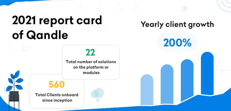 Our 2021 Journey 1
