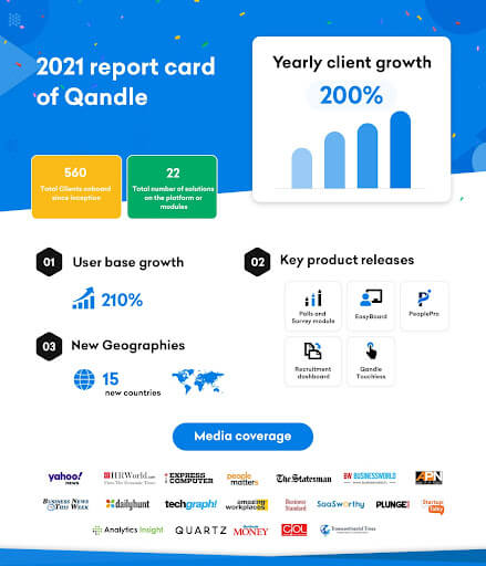 Our-2021-Journey Describing the Journey of Qandle in 2021