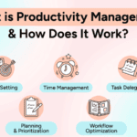 The Strategic Role of Productivity Management Software in Modern Workplaces