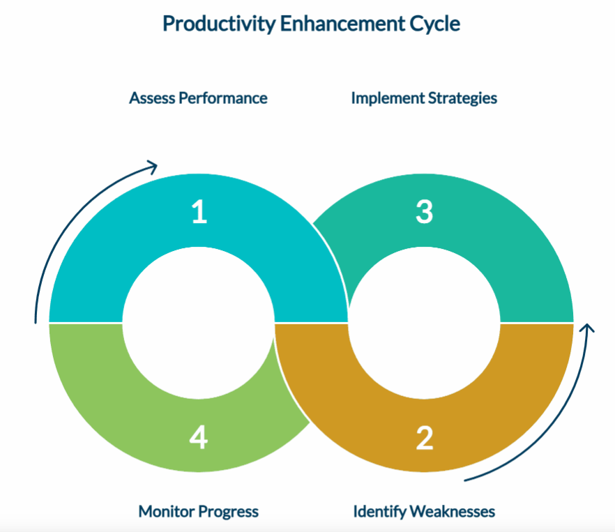 image-7 The Strategic Role of Productivity Management Software in Modern Workplaces image-7 The Strategic Role of Productivity Management Software in Modern Workplaces