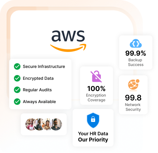  Bank-Grade Security for Your HR Data 
