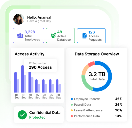  Privacy And Security for Modern HRMS 