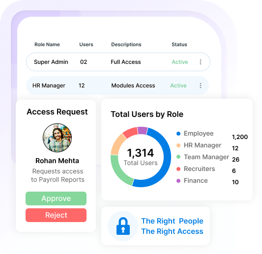  Secure Access with Customer-Defined Permissions 