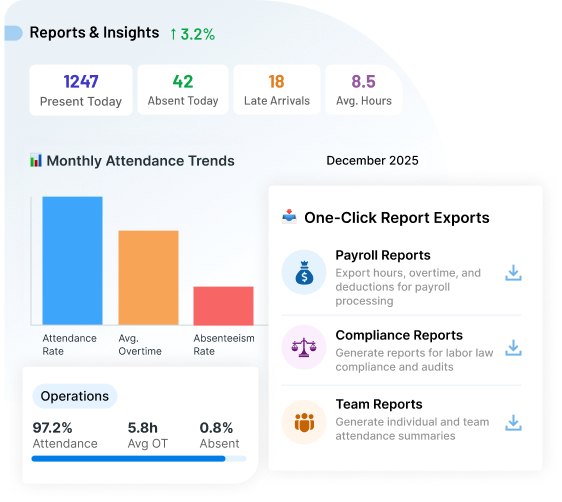 Access Reports Anytime, Anywhere