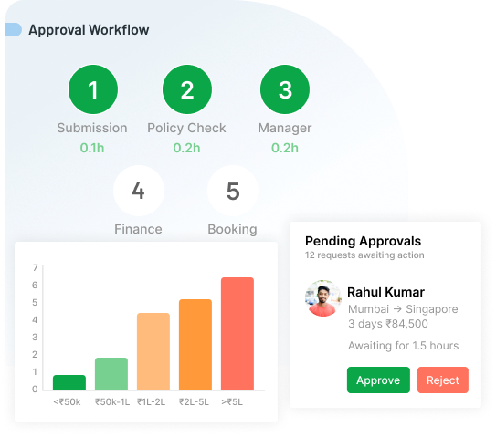 Approvals Made Quick and Simple