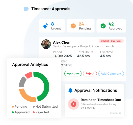 Approvals Made Simple