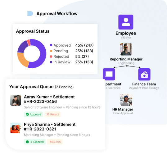 Approvals Made Simple