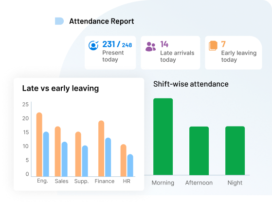 Attendance and Time Reports 
