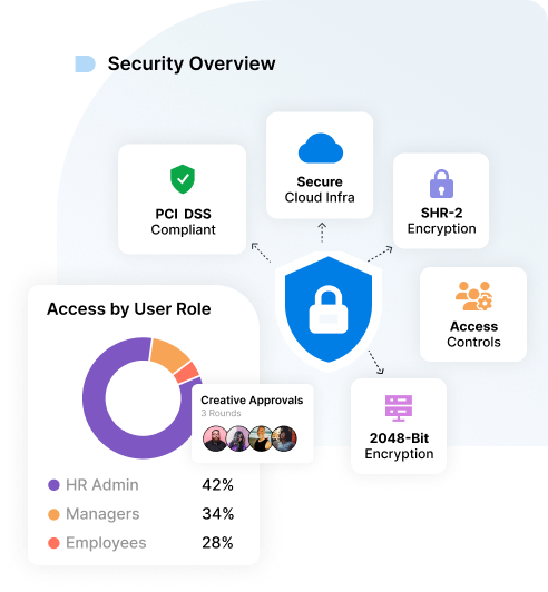  Bank-Grade Security 