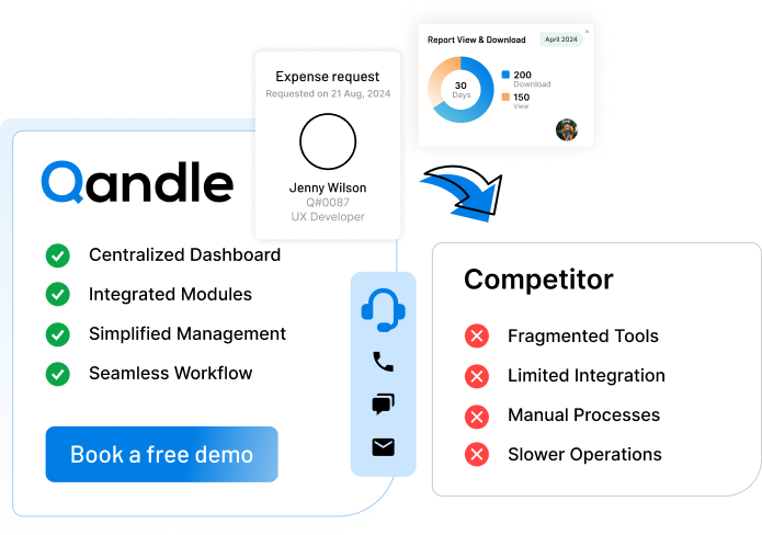 Minimal Cost, Maximum Productivity