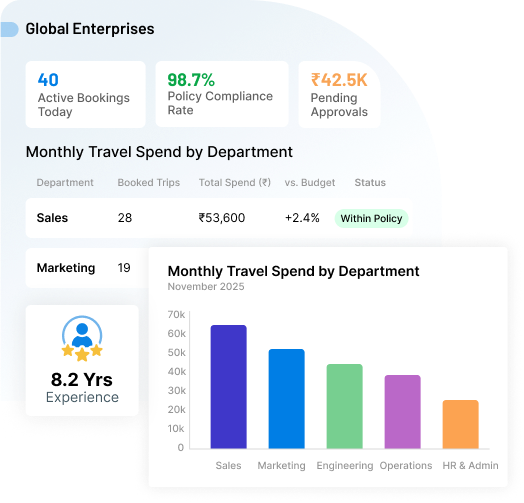 Book Trips Without the Back-and-Forth