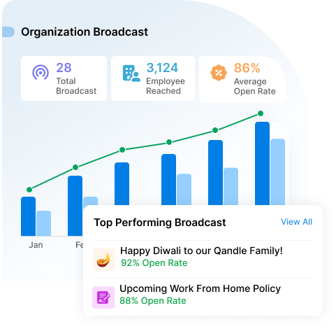 Broadcast Information Across the Organization