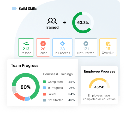 Build Skills with Less Hassle