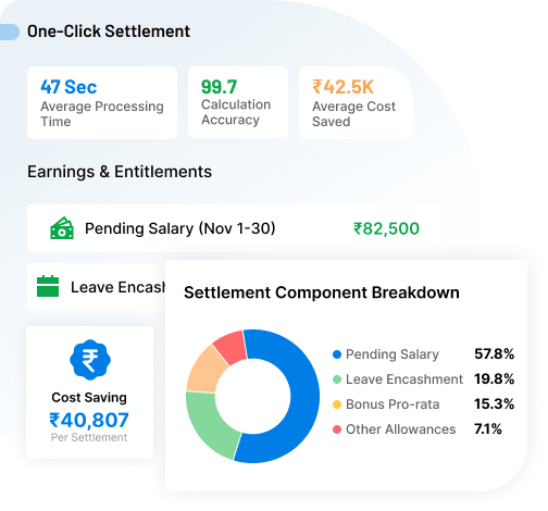 Calculate Final Dues in One Click