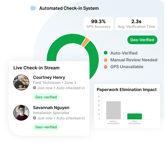 Check-ins That Log Themselves