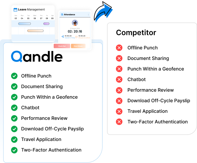  Unlock Employee Potential with Our Mobile App 