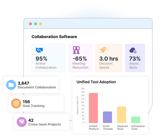  #1 Collaboration Software