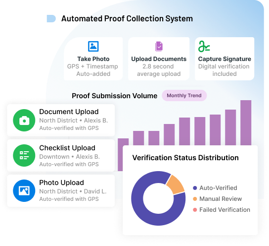 Collect Proof Without Hassle
