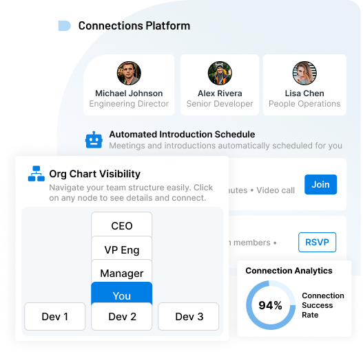 Connect Employees With the Right People