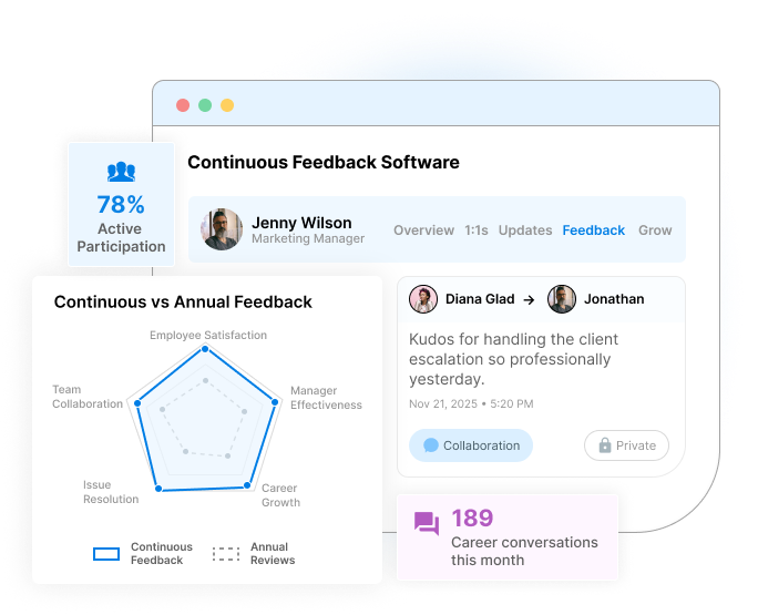 #1 Employee Feedback Software