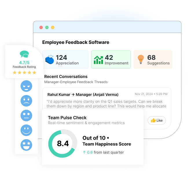 #1 Employee Feedback Software