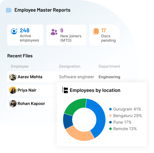 Employee Master Reports