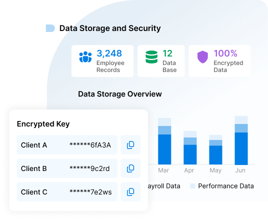 Encrypted Data Storage