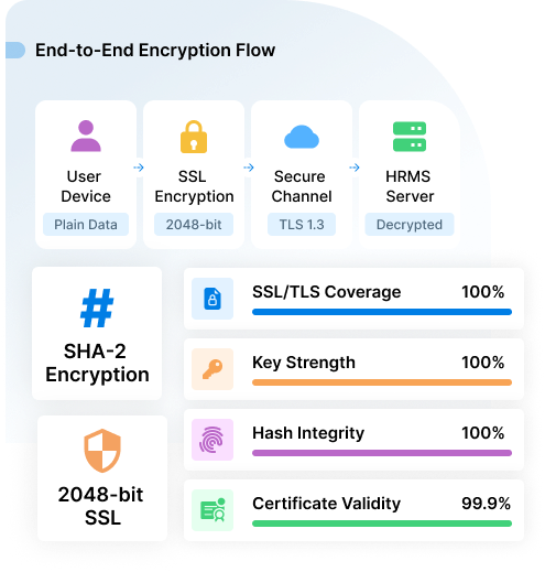  Encrypted Data Transmission