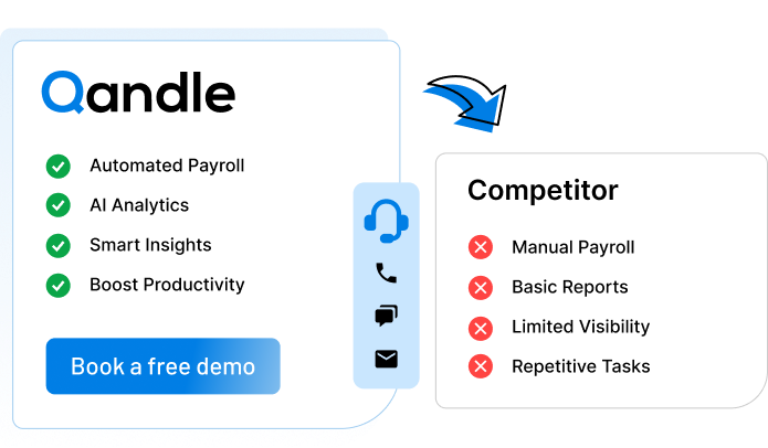 Minimal Cost, Maximum Productivity