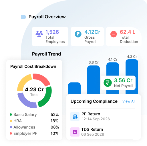  Full-Service Payroll & Compliance 