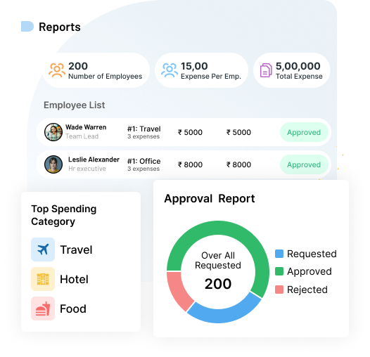 Get Clear Reports Instantly