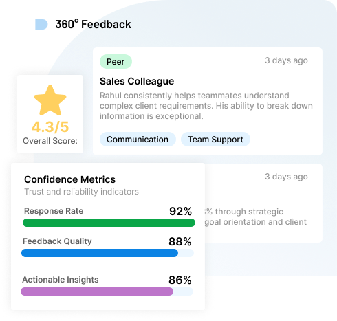 Get the Full Picture with 360° 