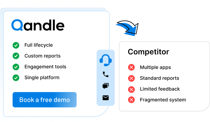 Minimal Cost, Maximum Productivity
