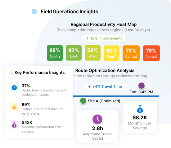 Insights That Guide Smarter Moves