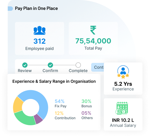 Keep All Pay Plans in One Place 