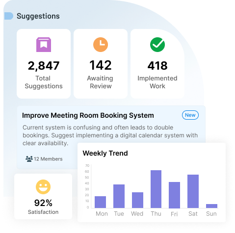 Keep All Suggestions in One Clean Dashboard