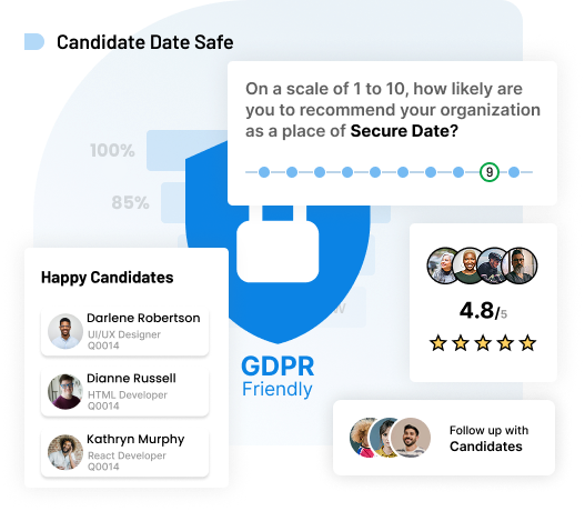 Keep Candidate Data Safe