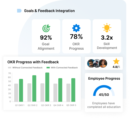 Keep Goals and Feedback Connected