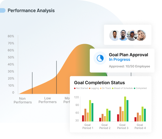 Keep Performance on Track