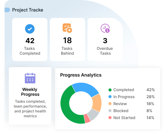 Keep Projects on Track