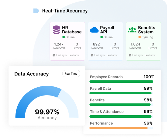Keep Reports Accurate and Up-to-Date