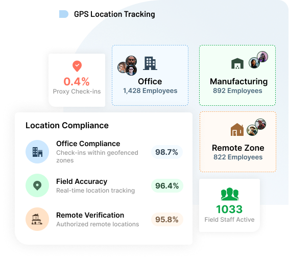 Keep Track with GPS & Location Check-ins 