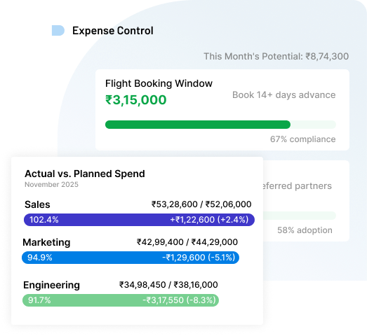 Keep Travel Expenses Under Control