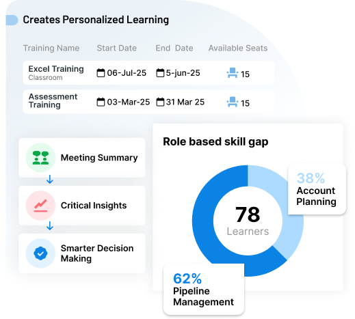 Learning That Adapts To Every Employee