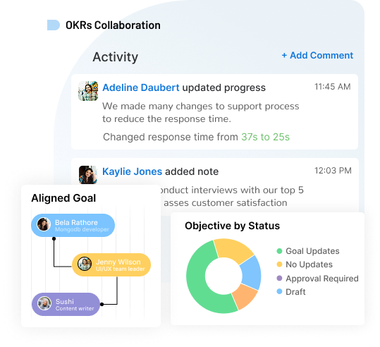 Link Efforts Across the Org