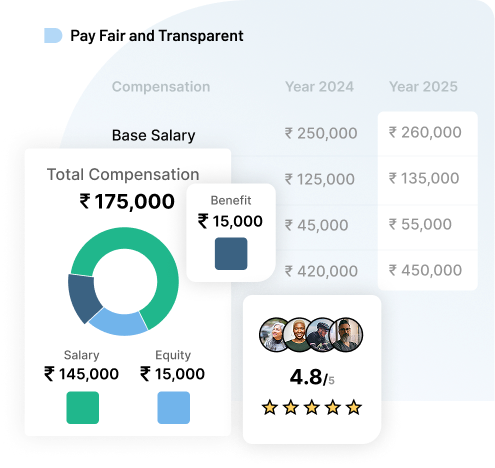 Make Pay Fair and Transparent